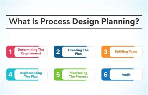 Design Process Illustration